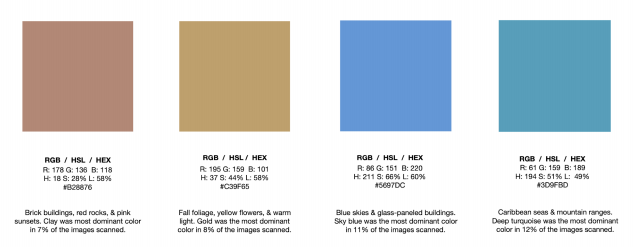 travel colors from study by Visit Carlsbad, Pantone and Fohr