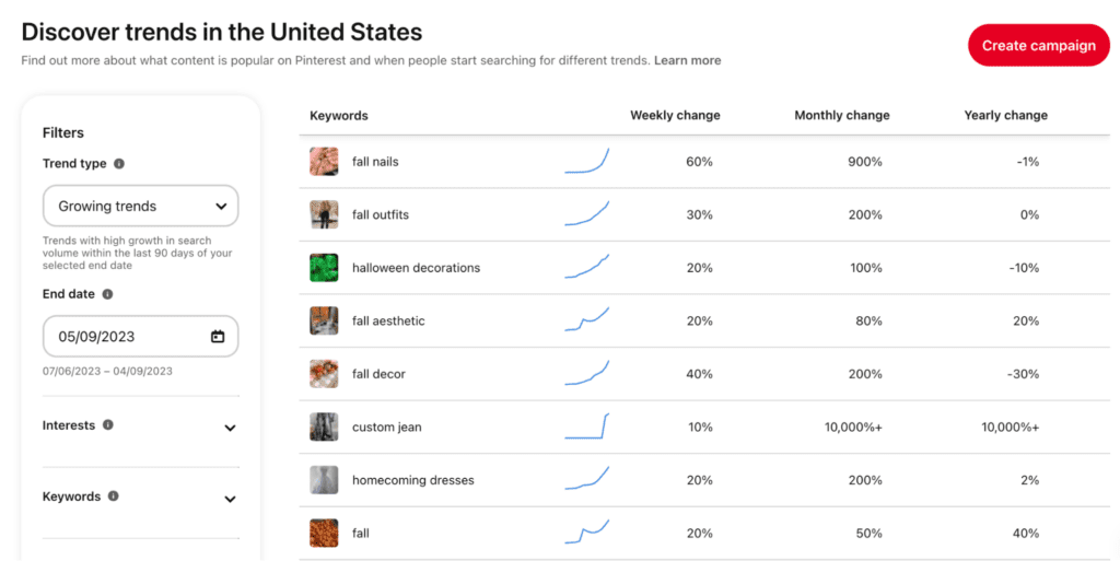 Screenshot of Pinterest Trends